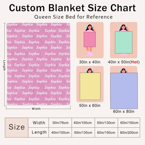 Yofair Personalized Baby Blanket with Name 1