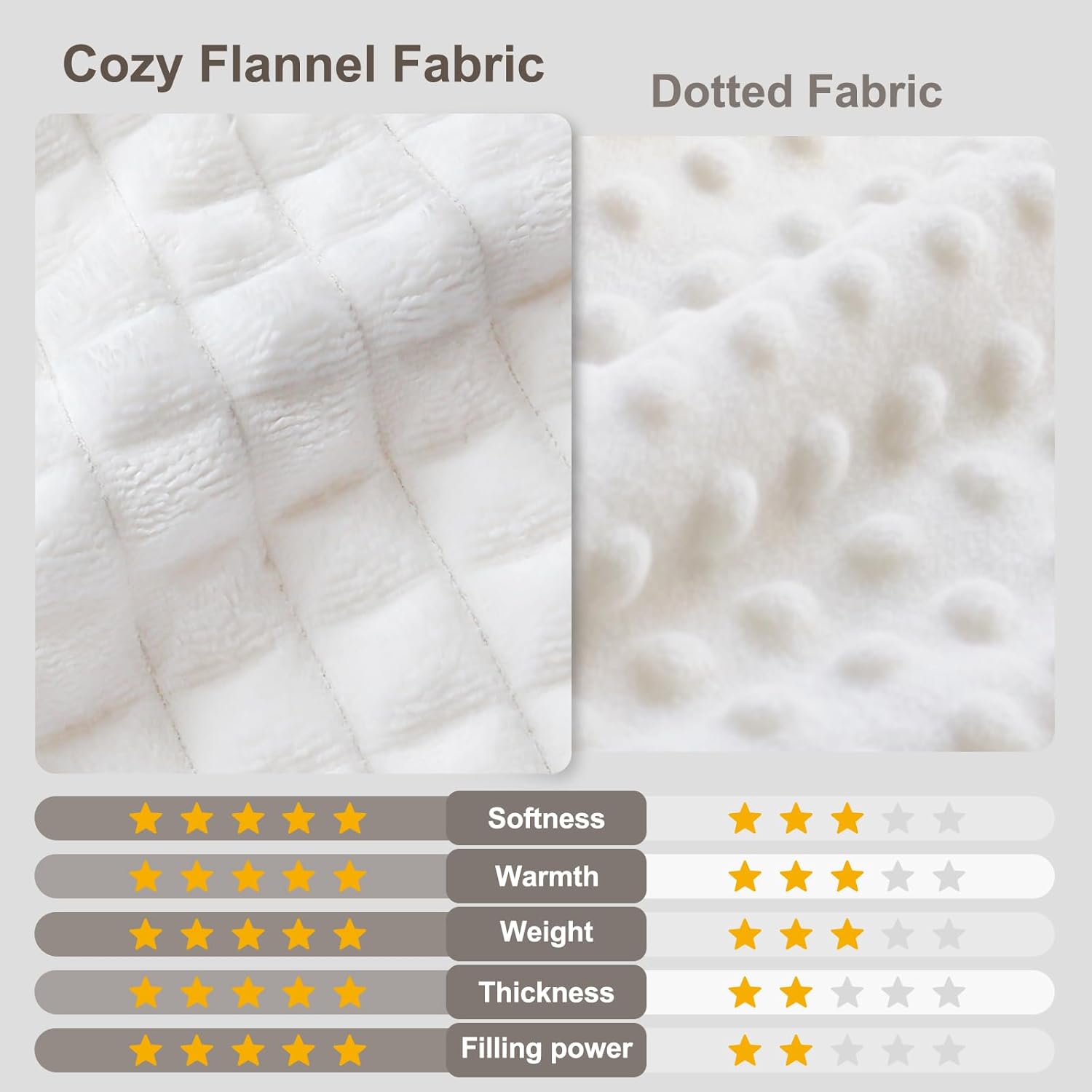 HOMRITAR Reversible Corduroy Baby Blanket Checkered