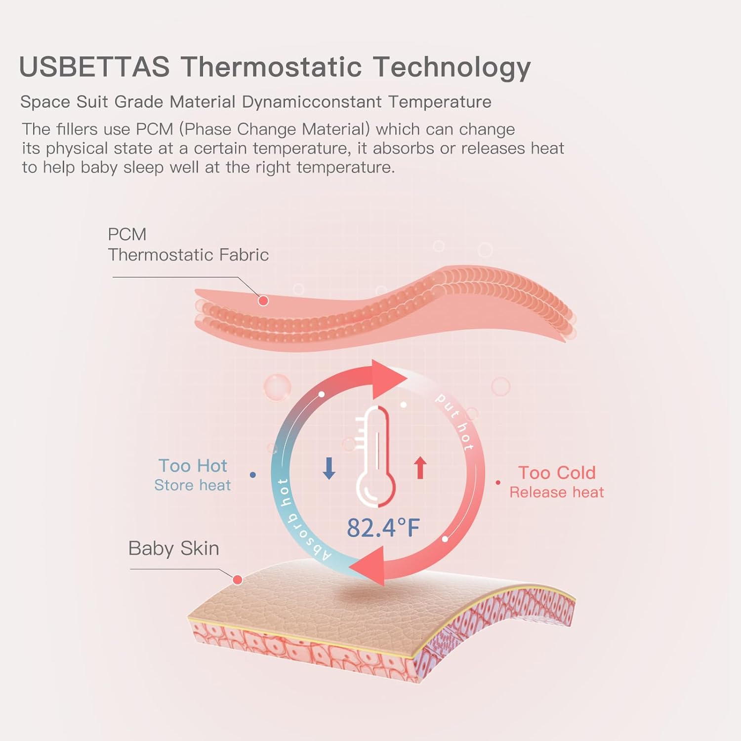 usbettas 10 TOG Sleep Sack with Thermostatic 2-Way Zipper