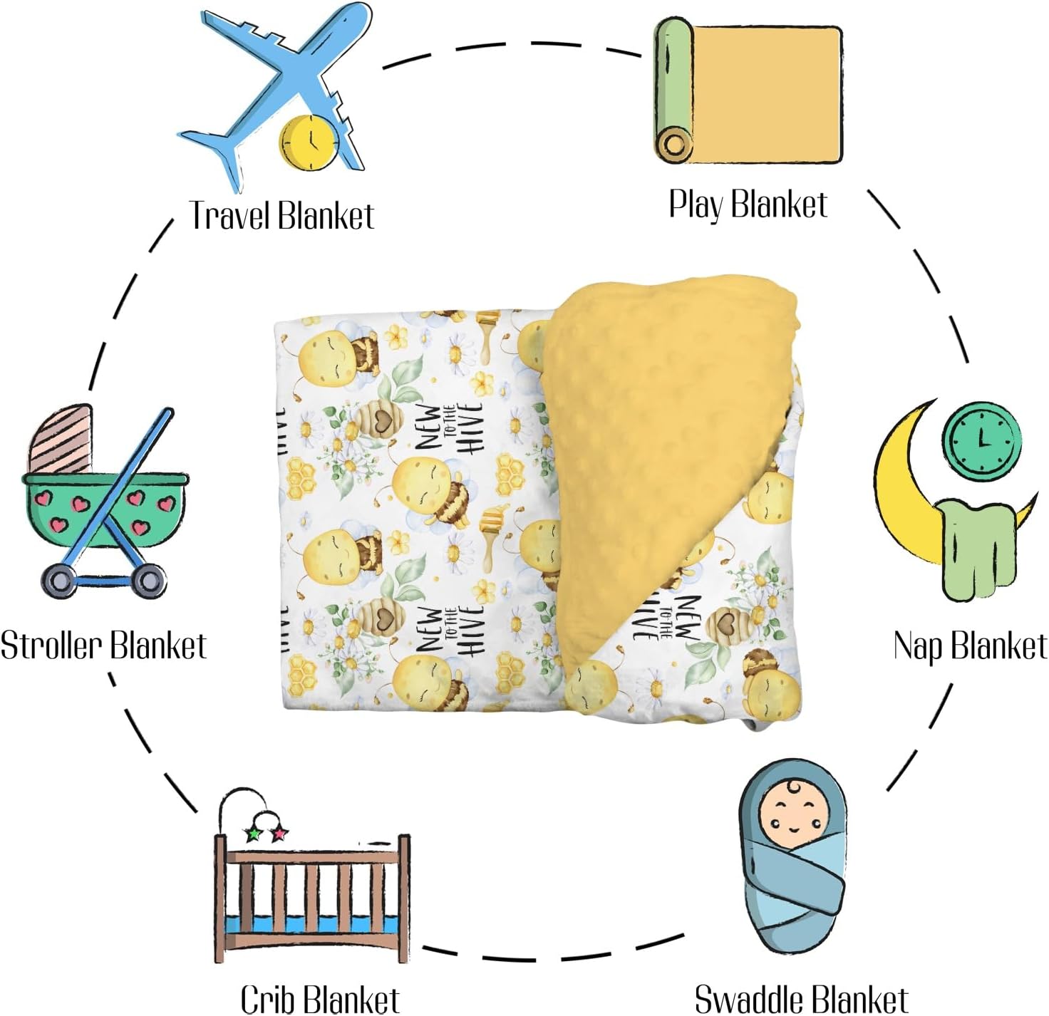 Mink Baby Blanket with Dotted Backing - Honey Bumble Bee Floral