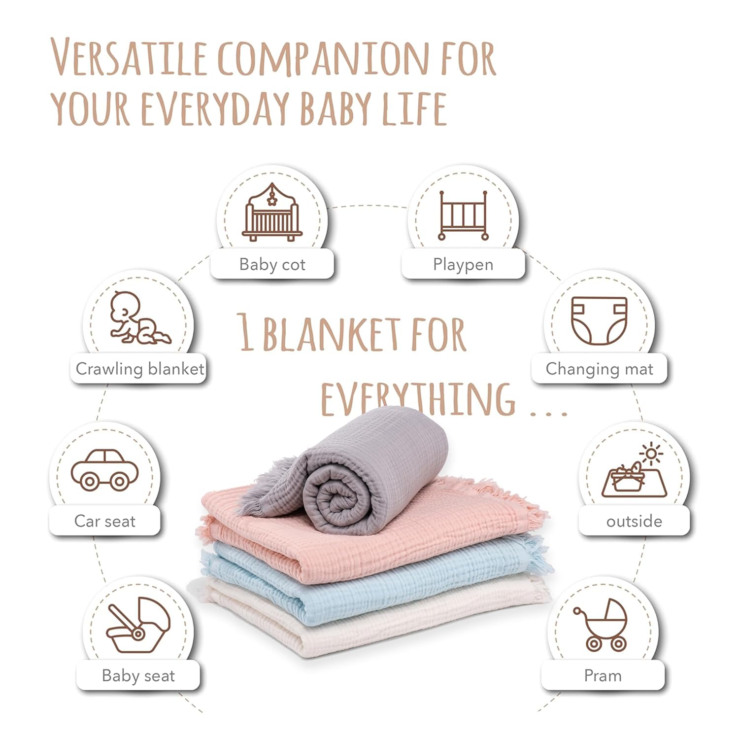 Personalized Muslin Baby Blanket with Boy Girl Name Embroidery