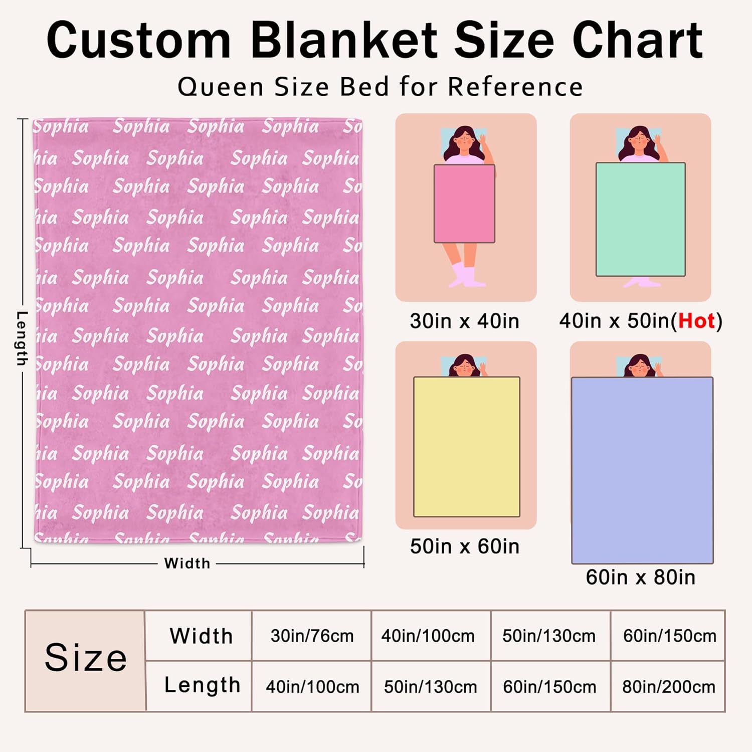 Yofair Personalized Baby Blanket with Name 1